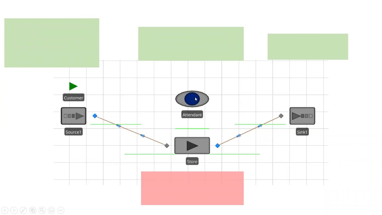 Simio - Using Work Schedule