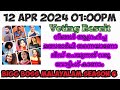 12 APR 2024 : 1:00PM | Bigg Boss Malayalam Season 6 Unofficial Voting Results | #chinsa