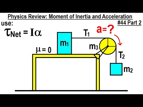Physics Review Moment of Inertia Introduction Part 1