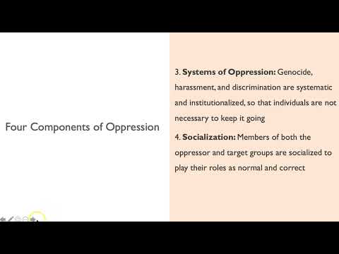 The Psychology of Oppression