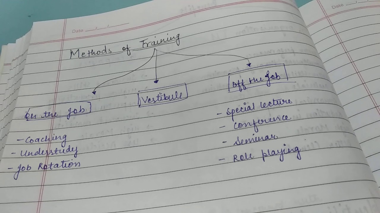 UNIT 2 -Training & Development ,HRM - NTA NET