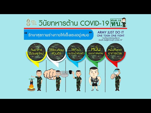 วินัยทหารต้าน covid 19 "รักษาสุขภาพร่างกายให้แข็งแรงอยู่เสมอ"