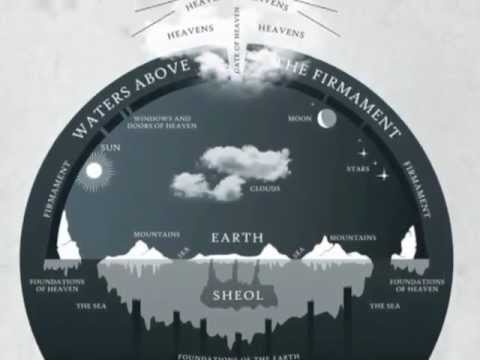 2a Ex Nihilo Origins - Pre Ex Nihilo