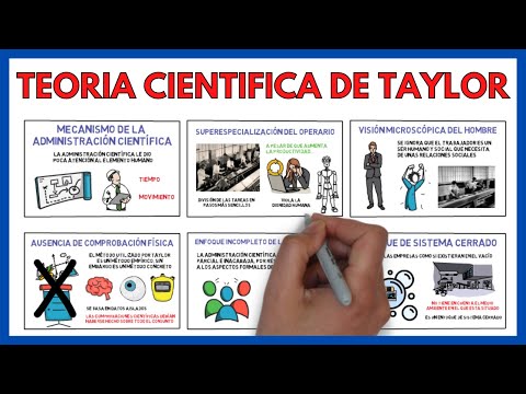 SCIENTIFIC THEORY OF MANAGEMENT by FREDERICK WINSLOW TAYLOR ✅ | Business Economics 141#