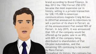 Ferrari - Wiki Videos