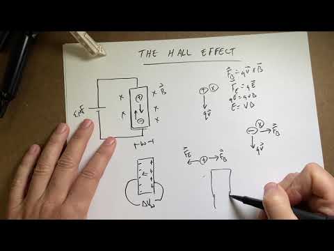 What is the Hall effect?