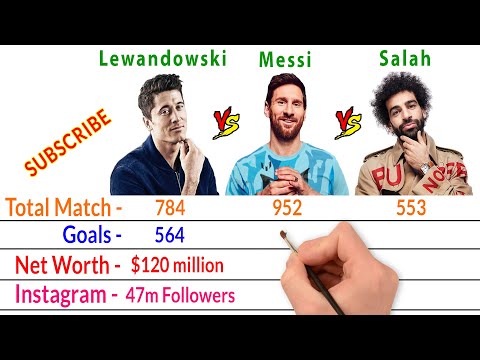 Robert Lewandowski Vs Lionel Messi Vs Mohamed Salah Comparison - Filmy2oons