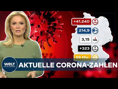 AKTUELLE CORONA-ZAHLEN: RKI registriert 41.240 Covid19-Neuinfektionen - Inzidenz bei 214,9