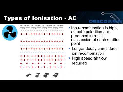 Ionisation in Electronics Production - Webinar