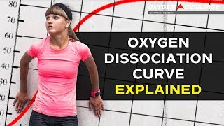 Oxygen Dissociation Curve Explained - Bohr Effect