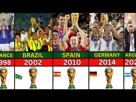 All FIFA World Cup Winners (1930 - 2022) | All-Time Champions List