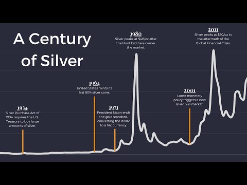 The Silver Move Nobody Sees Coming