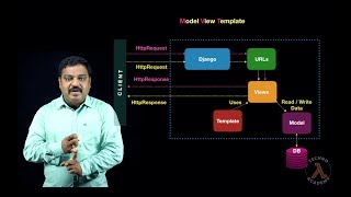 Model View Controller (MVC) vs Model View Template (MVT) Process Model