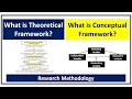 What is Conceptual Framework and Theoretical Framework?