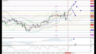 Weekly Forex forecast 21.04-25.04.25: EUR/USD, GBP/USD, USD/JPY, AUD/USD, Gold