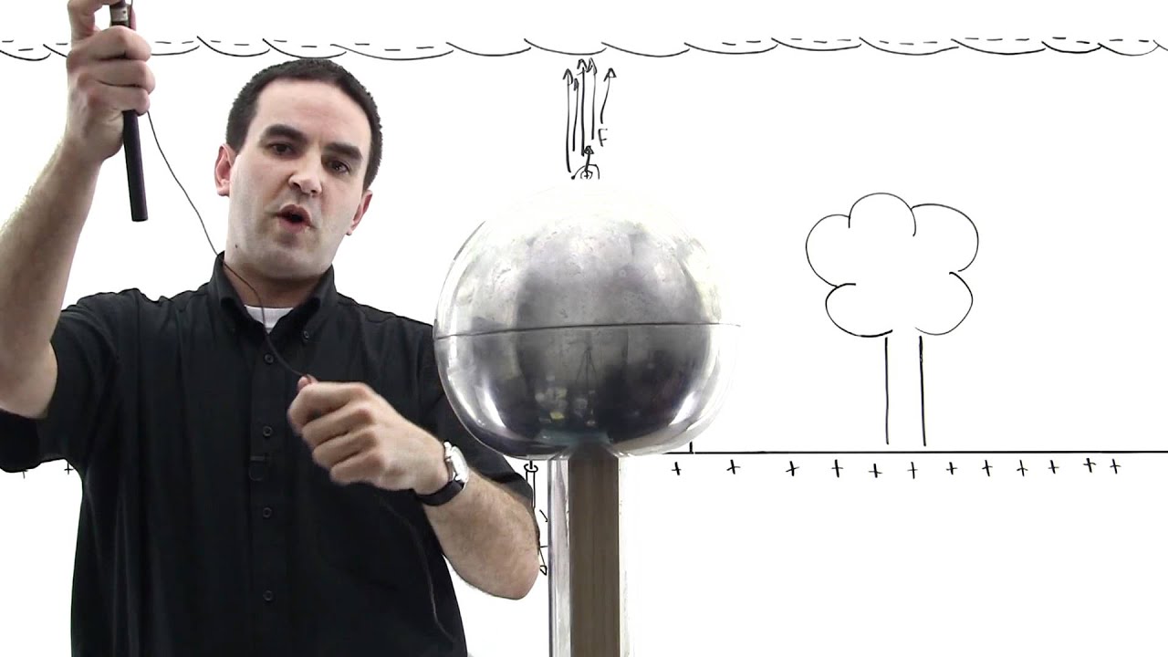 Lightning Rods Part 1