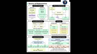 Kubernetes Basics Explained in 60 Seconds  | Pods, Deployments & Services