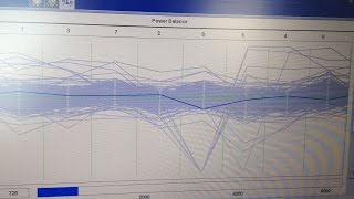 Ford Vehicles With Hard To Diagnose Misfires: Why You Should Bring It To The Dealership