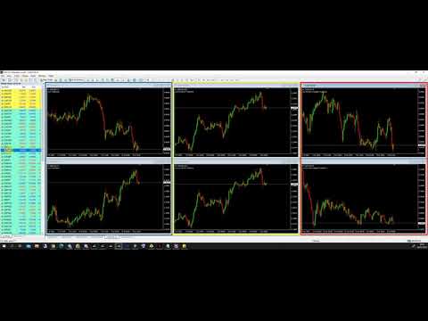 Video Chart Linking