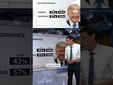 New NBC News poll shows Trump approval drop, Democrats hold edge in fight for Congress