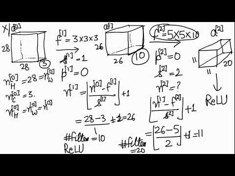 A first non technical look at CNNs in Hindi