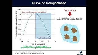 Videoaula: Curva de compactação dos solos - MEC SOLOS