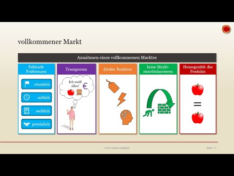 vollkommener Markt - 👨🏼‍🎓 EINFACH ERKLÄRT 👩🏼‍🎓