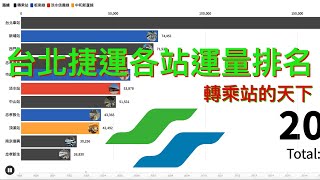 台北捷運各站運量排名，轉乘站的天下，1999~2020 (數據可視化) 4K高畫質