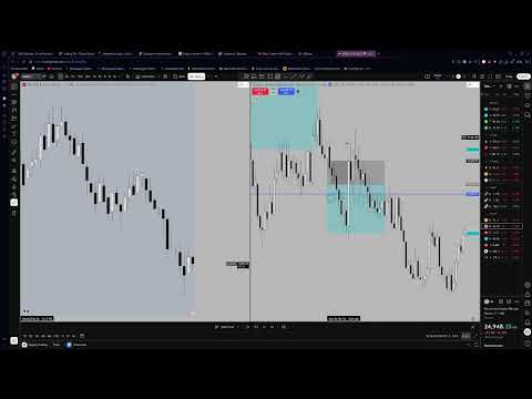 Beautiful short day. 2 stage smt + fvg/CISD(Recap #34)