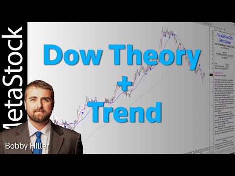 Using Dow Theory combined with Trend to Find Trades