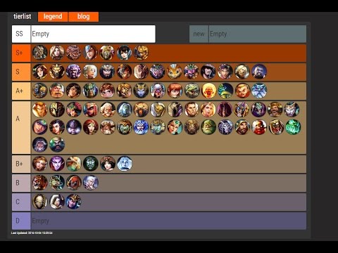 3 24 tier list!
