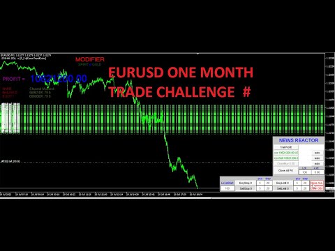 Video Trading for Living