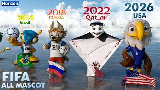 All FIFA World Cup Mascots (1966-2026)