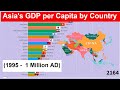 Asia S GDP Per Capita By Country 1995 1 Million AD Asia S Richest Countries