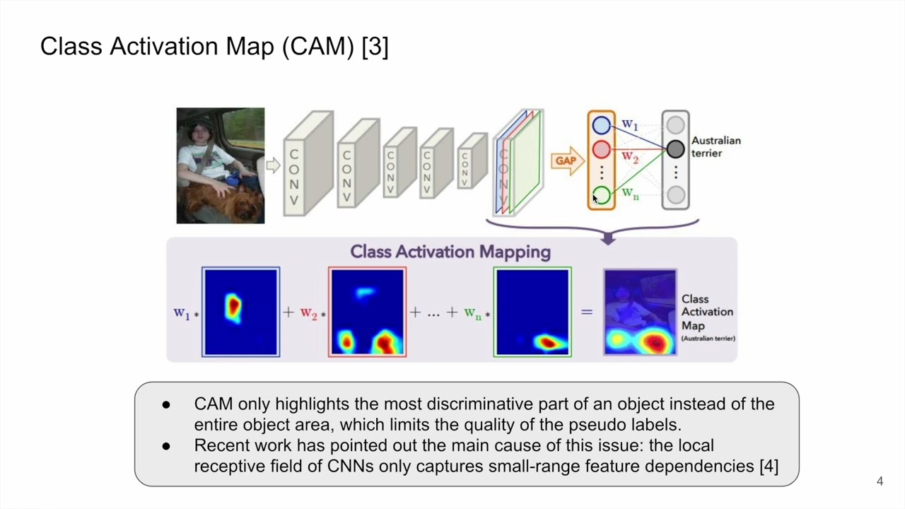 Ruiwen Li: TransCAM: Transformer Attention-based CAM Refinement for Weakly Supervised Segmentation