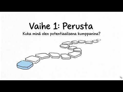 Viisi vaihetta käytännössä
