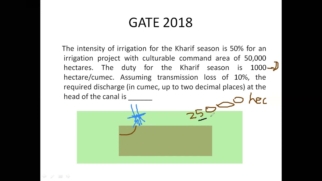 DUTY DELTA CONCEPT IN IRRIGATION ENGINEERING + GATE PREVIOUS YEAR Q SOLUTIONS