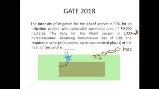 DUTY DELTA CONCEPT IN IRRIGATION ENGINEERING + GATE PREVIOUS YEAR Q SOLUTIONS