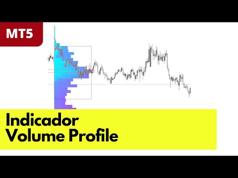 Volume Profile MetaTrader 5