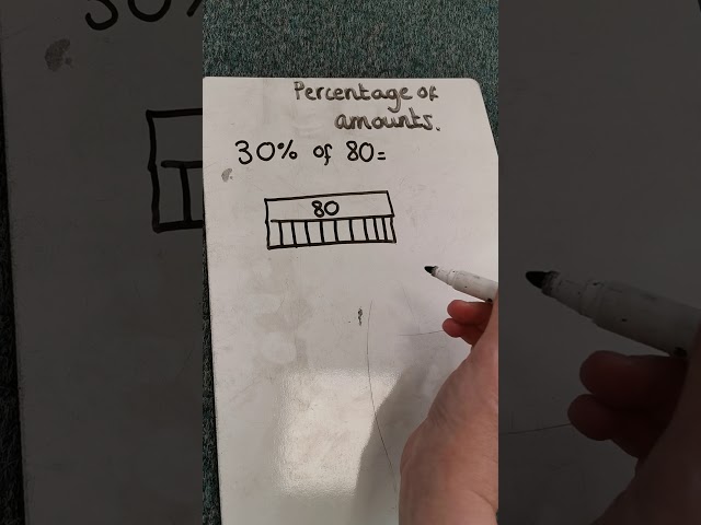 Percentages of Amounts