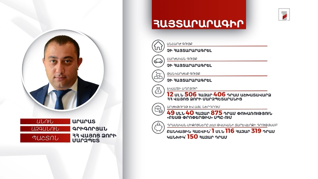 12 մլն 50 հազար դրամ տարեկան եկամուտ. ՀՀ Վայոց ձորի մարզպետ Արարատ Գրիգորյանի հայտարարագիրը