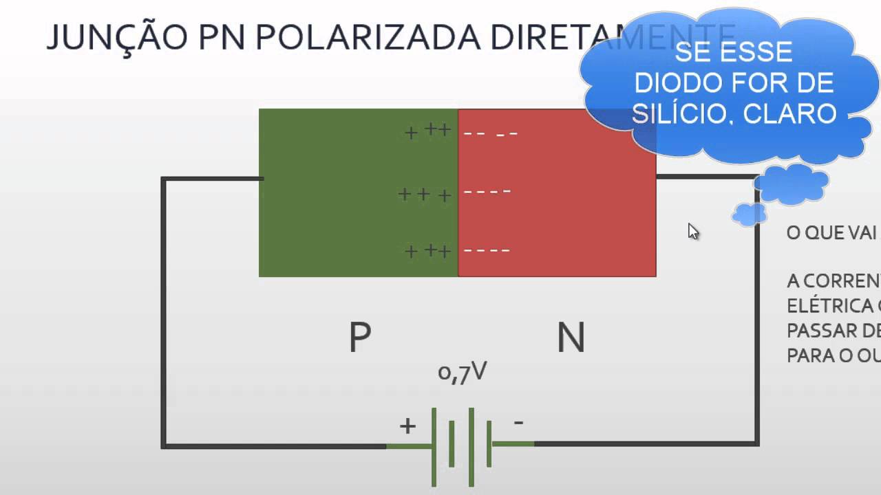 Aula 6 - Junção PN Diodo Polarizado Diretamente