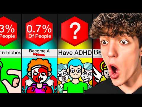How RARE Are You?