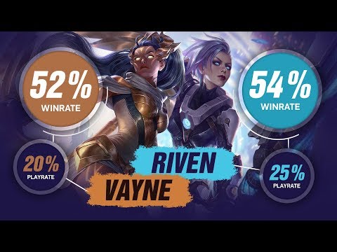 Why Are League's Hardest Champions Doing Well In Low ELO?