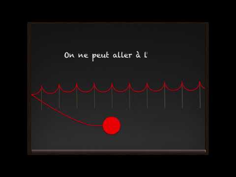 Les preuves de l'existence de Dieu