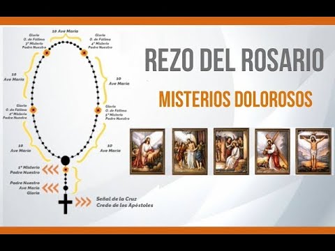 SANTO ROSARIO : MISTERIOS DOLOROSOS (martes y viernes)- Adaptar velocidad