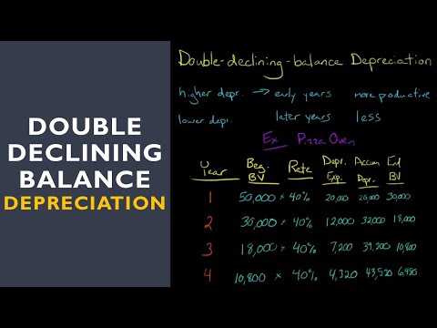 Double Declining Balance Depreciation Method