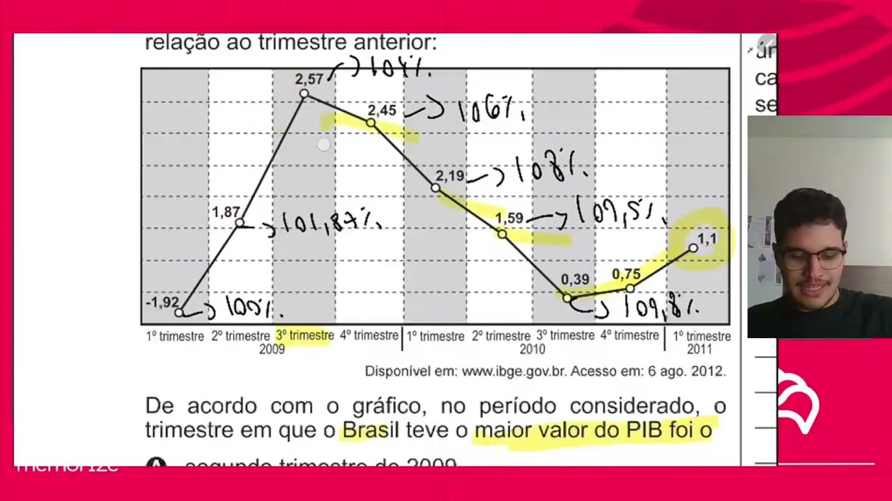 Resolução em Vídeo — Questão 176 ENEM 2015 PPL