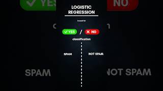 Logistic Regression in Machine Learning