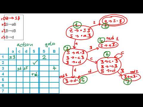 Compiler: LR parsing 2: create a parsing table for state machine - Example 1